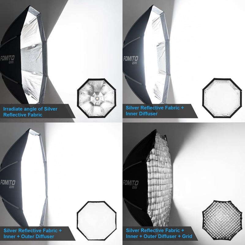 FOMITO 37.4"/95cm Octagonal Softbox, Quick Release Bowens Mount Softbox with Honeycomb Grid, Light Diffusers, Bag for Godox SL-60W SL60IID SL150R SL300R - Image 3